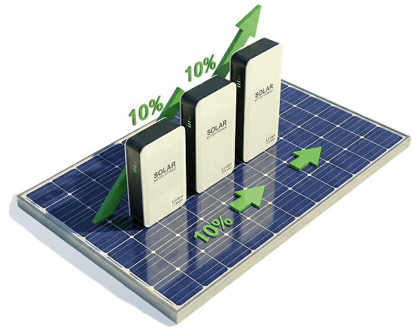 Energy Storage with Predictable Returns